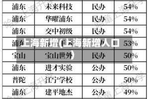 上海新增(上海新增人口)