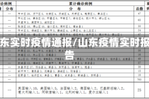 山东实时疫情通报/山东疫情实时报告