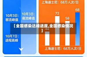 【全国感染达峰进度,全国感染情况】