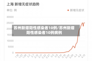 苏州新增阳性感染者10例/苏州新增阳性感染者10例病例