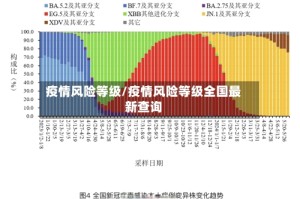 疫情风险等级/疫情风险等级全国最新查询