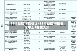 31省新增18例确诊/31省新增18例确诊本土1例在天津
