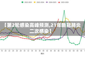 【第2轮感染高峰预测,21年新冠肺炎二次感染】
