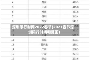 深圳限行时间2022春节(2021春节深圳限行时间和范围)