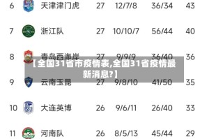 【全国31省市疫情表,全国31省疫情最新消息?】
