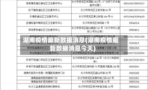 湖南疫情最新数据消息(湖南疫情最新数据消息今天)-第1张图片