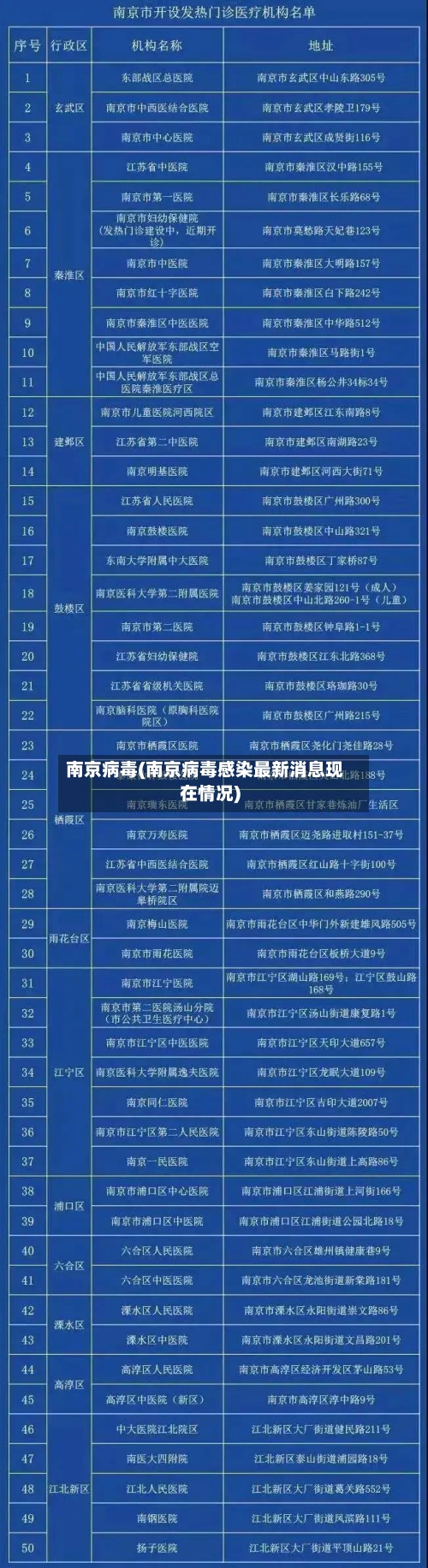 南京病毒(南京病毒感染最新消息现在情况)-第1张图片