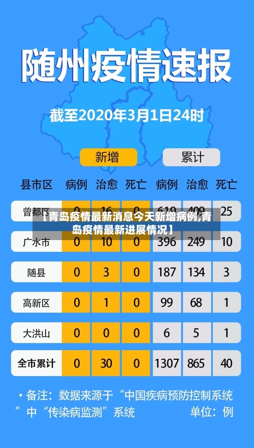 【青岛疫情最新消息今天新增病例,青岛疫情最新进展情况】-第1张图片