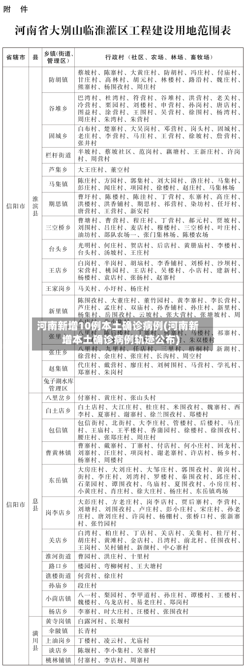 河南新增10例本土确诊病例(河南新增本土确诊病例轨迹公布)-第1张图片