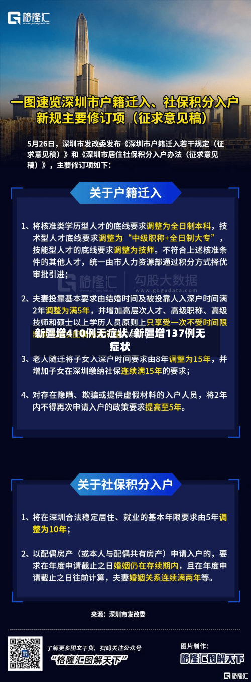 新疆增410例无症状/新疆增137例无症状-第1张图片