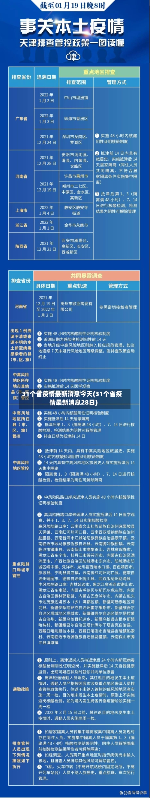 31个省疫情最新消息今天(31个省疫情最新消息28日)-第1张图片