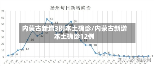 内蒙古新增3例本土确诊/内蒙古新增本土确诊12例-第1张图片