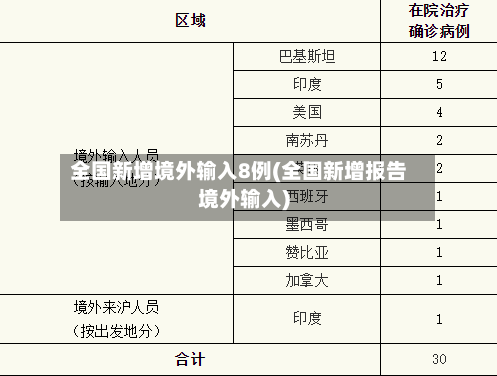 全国新增境外输入8例(全国新增报告境外输入)-第1张图片