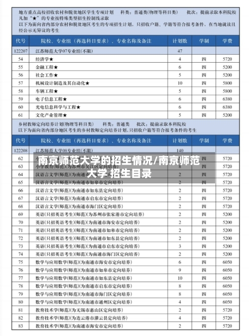 南京师范大学的招生情况/南京师范大学 招生目录-第3张图片