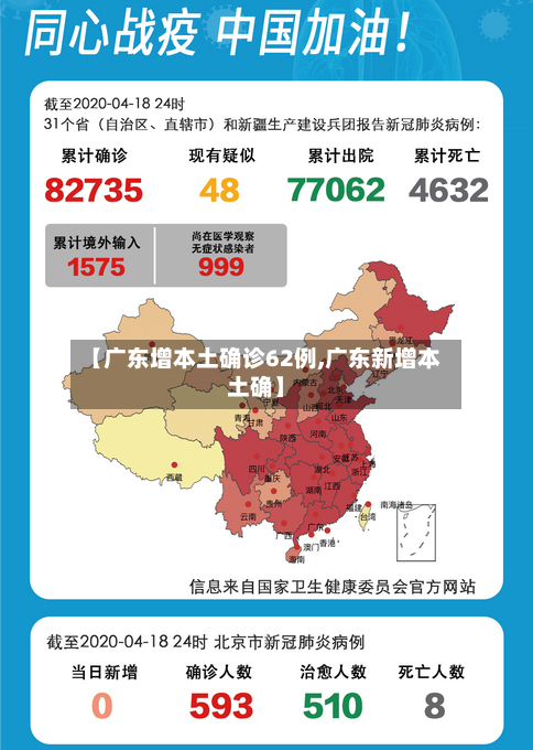 【广东增本土确诊62例,广东新增本土确】-第1张图片