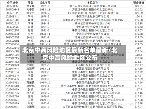 北京中高风险地区最新名单最新/北京中高风险地区公布-第1张图片