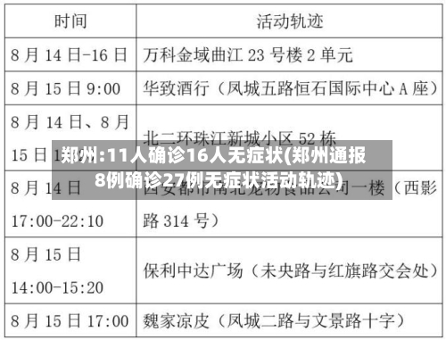 郑州:11人确诊16人无症状(郑州通报8例确诊27例无症状活动轨迹)-第1张图片