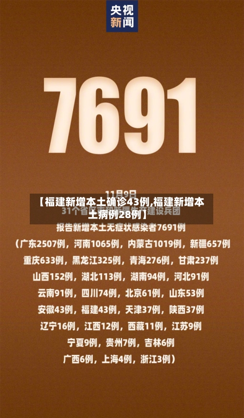 【福建新增本土确诊43例,福建新增本土病例28例】-第1张图片