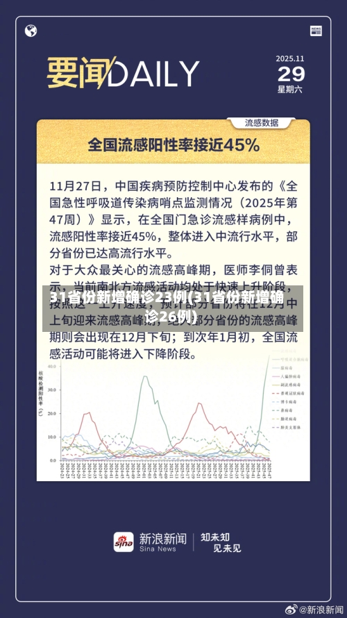 31省份新增确诊23例(31省份新增确诊26例)-第1张图片