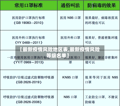 【最新疫情风险地区表,最新疫情风险等级名单】-第1张图片