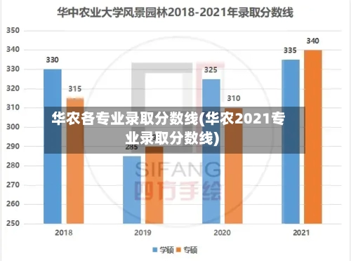 华农各专业录取分数线(华农2021专业录取分数线)-第1张图片