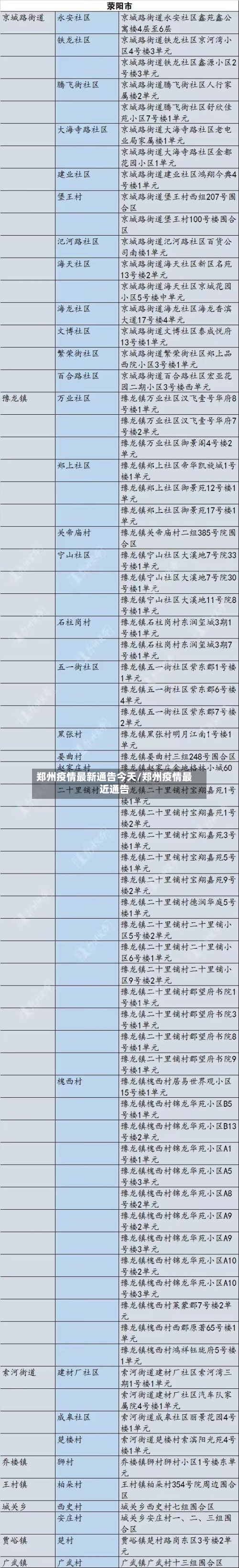 郑州疫情最新通告今天/郑州疫情最近通告-第1张图片