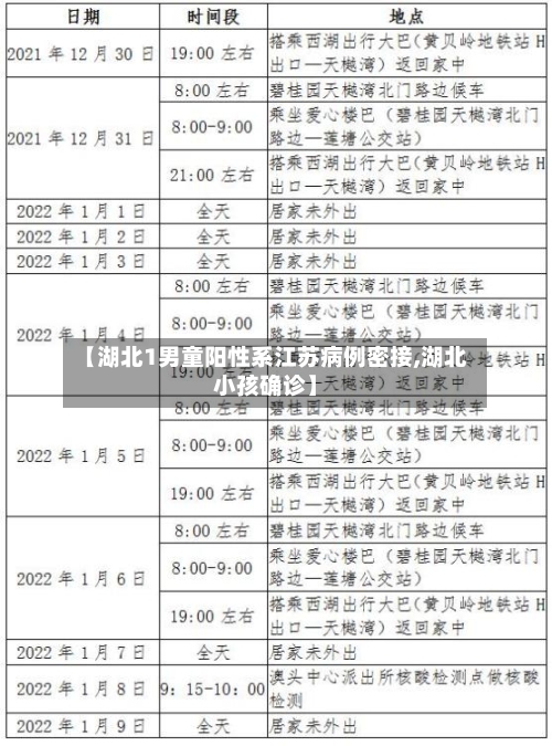【湖北1男童阳性系江苏病例密接,湖北小孩确诊】-第1张图片