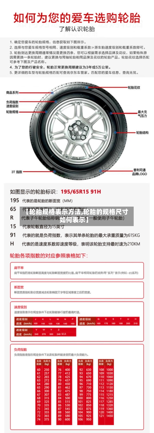 【轮胎规格表示方法,轮胎的规格尺寸如何表示】-第1张图片