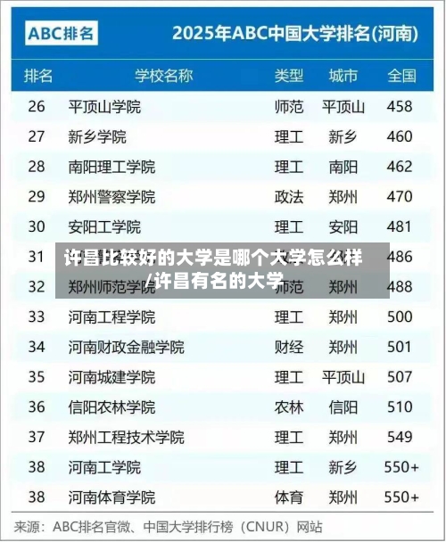 许昌比较好的大学是哪个大学怎么样/许昌有名的大学-第1张图片