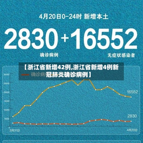 【浙江省新增42例,浙江省新增4例新冠肺炎确诊病例】-第1张图片