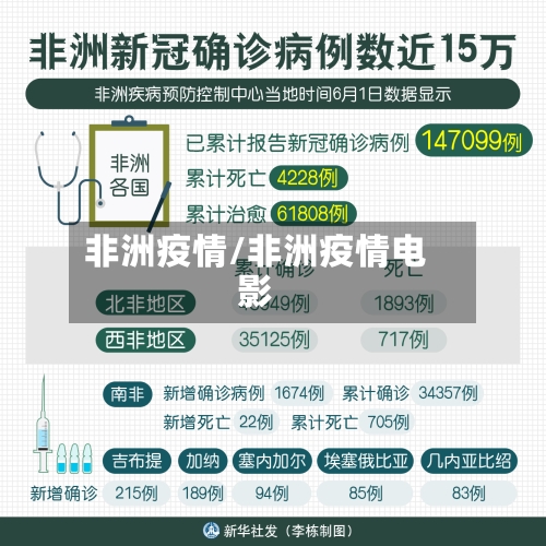 非洲疫情/非洲疫情电影-第1张图片