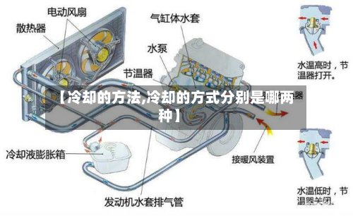 【冷却的方法,冷却的方式分别是哪两种】-第2张图片