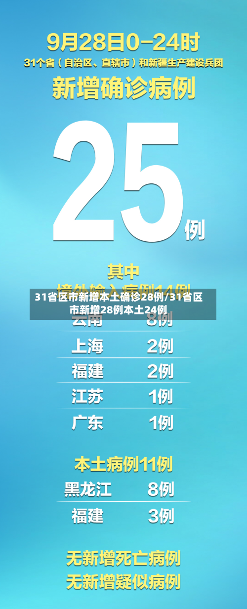 31省区市新增本土确诊28例/31省区市新增28例本土24例-第3张图片