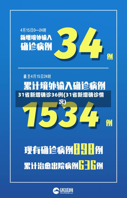31省新增确诊36例(31省新增确诊情况)-第2张图片