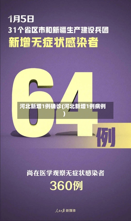河北新增1例确诊(河北新增1例病例)-第2张图片