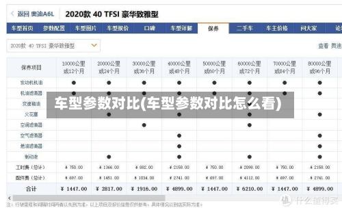 车型参数对比(车型参数对比怎么看)-第1张图片