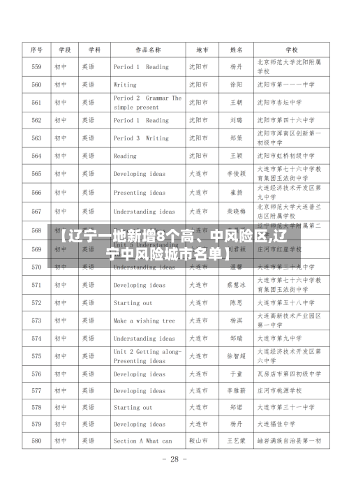【辽宁一地新增8个高	、中风险区,辽宁中风险城市名单】-第2张图片