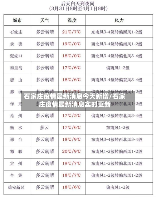 石家庄疫情最新消息今天新增/石家庄疫情最新消息实时更新-第1张图片