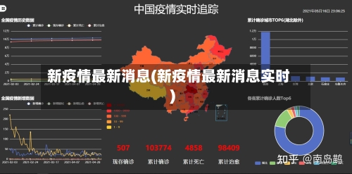 新疫情最新消息(新疫情最新消息实时)-第1张图片
