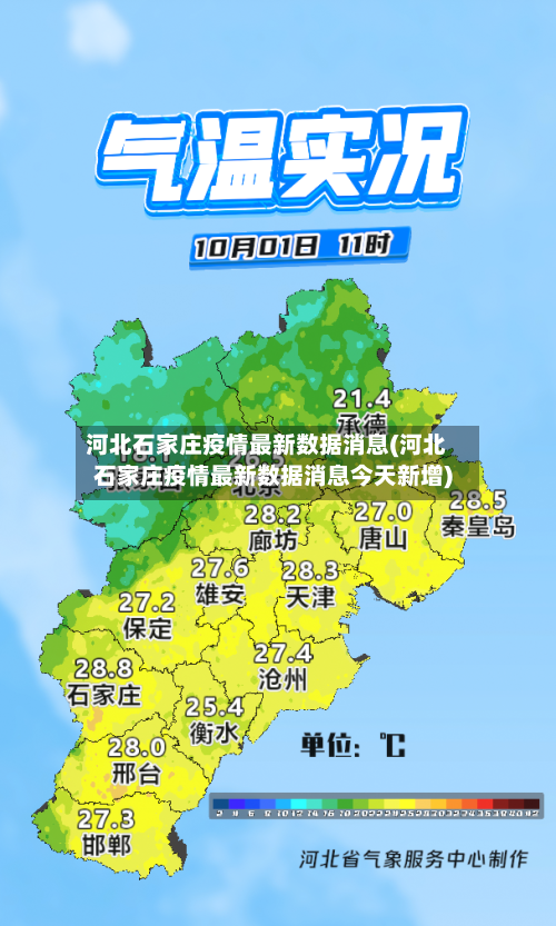 河北石家庄疫情最新数据消息(河北石家庄疫情最新数据消息今天新增)-第2张图片
