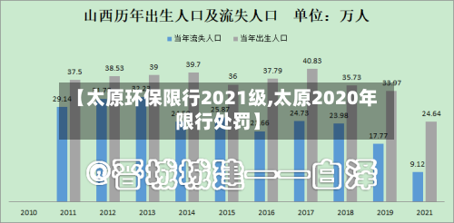 【太原环保限行2021级,太原2020年限行处罚】-第1张图片