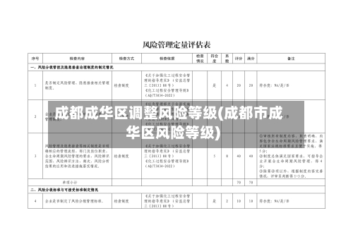 成都成华区调整风险等级(成都市成华区风险等级)-第2张图片