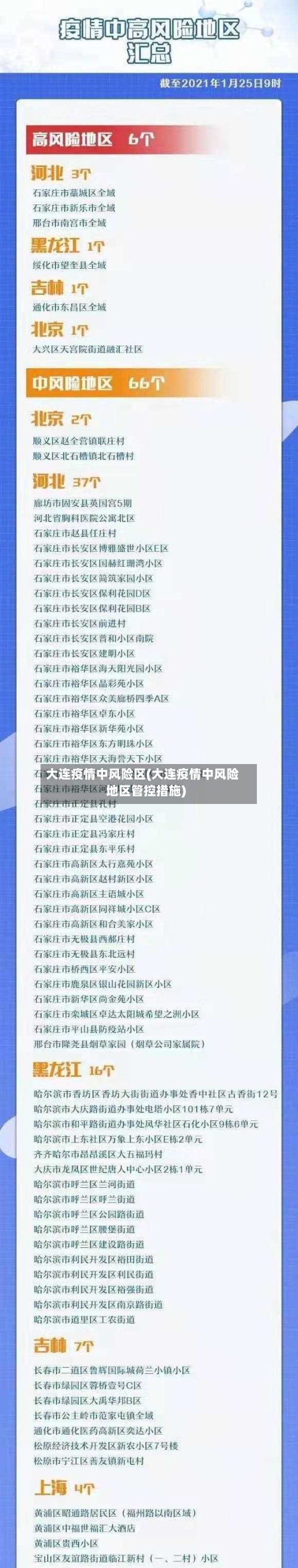 大连疫情中风险区(大连疫情中风险地区管控措施)-第2张图片