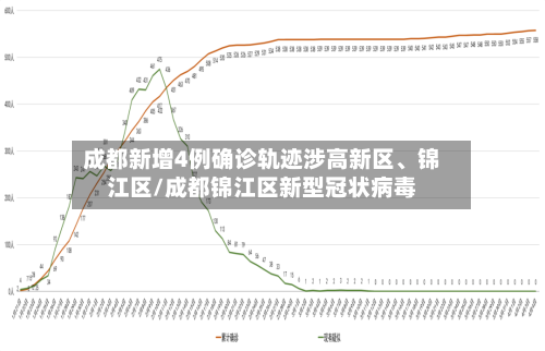 成都新增4例确诊轨迹涉高新区、锦江区/成都锦江区新型冠状病毒-第2张图片
