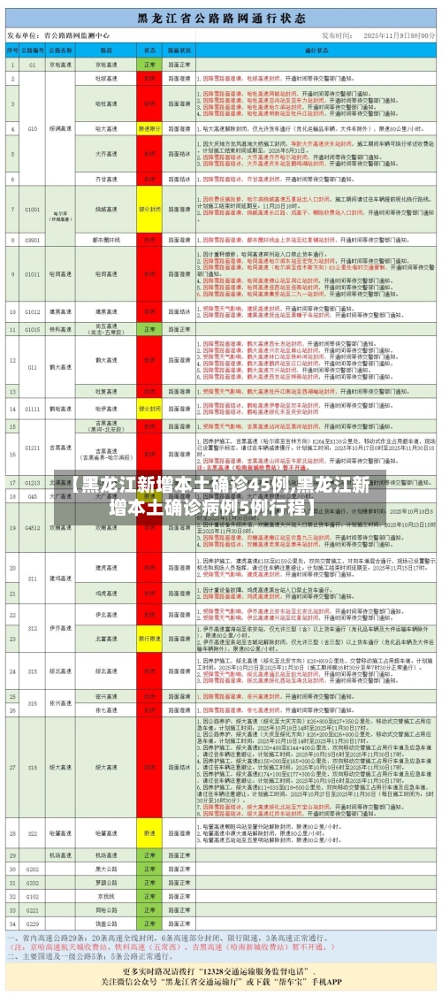 【黑龙江新增本土确诊45例,黑龙江新增本土确诊病例5例行程】-第1张图片