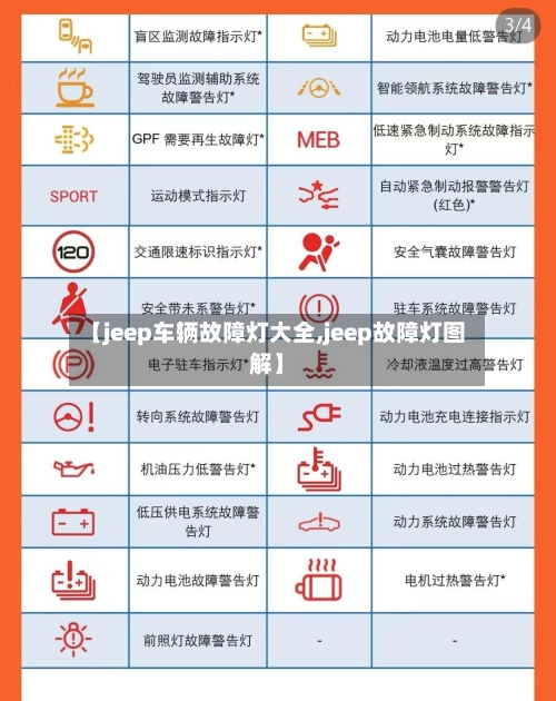 【jeep车辆故障灯大全,jeep故障灯图解】-第1张图片