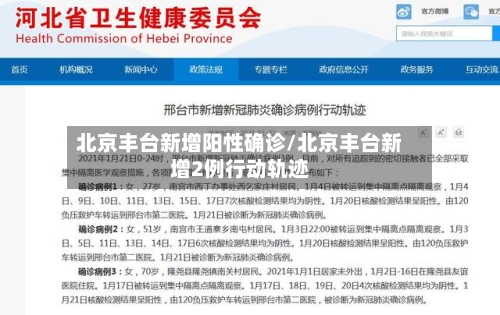 北京丰台新增阳性确诊/北京丰台新增2例行动轨迹-第1张图片