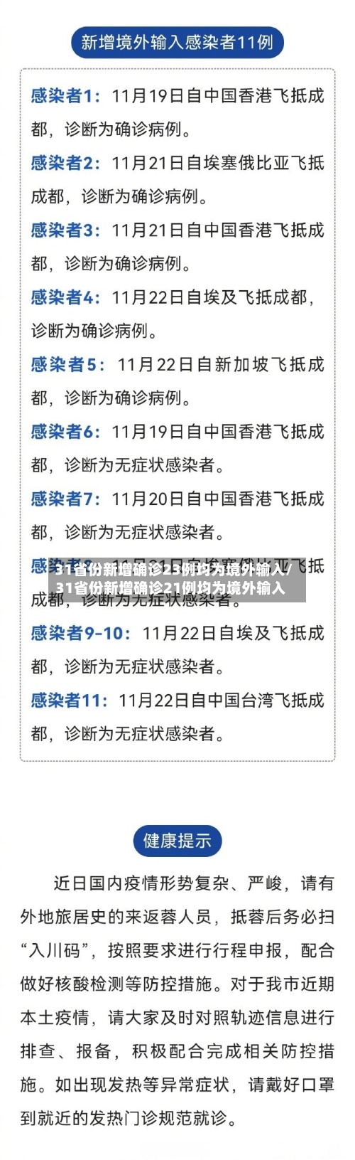 31省份新增确诊23例均为境外输入/31省份新增确诊21例均为境外输入-第3张图片