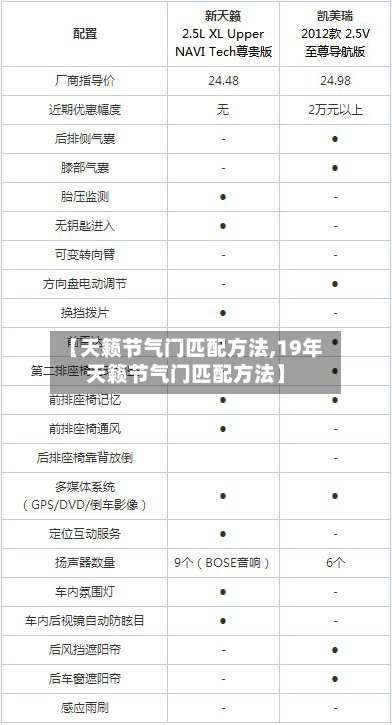 【天籁节气门匹配方法,19年天籁节气门匹配方法】-第2张图片