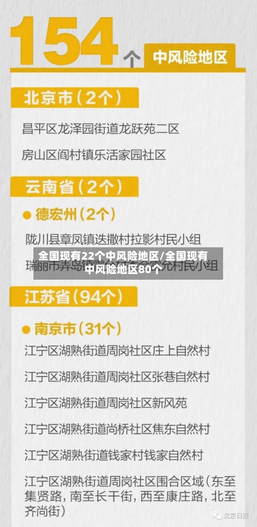 全国现有22个中风险地区/全国现有中风险地区80个-第1张图片